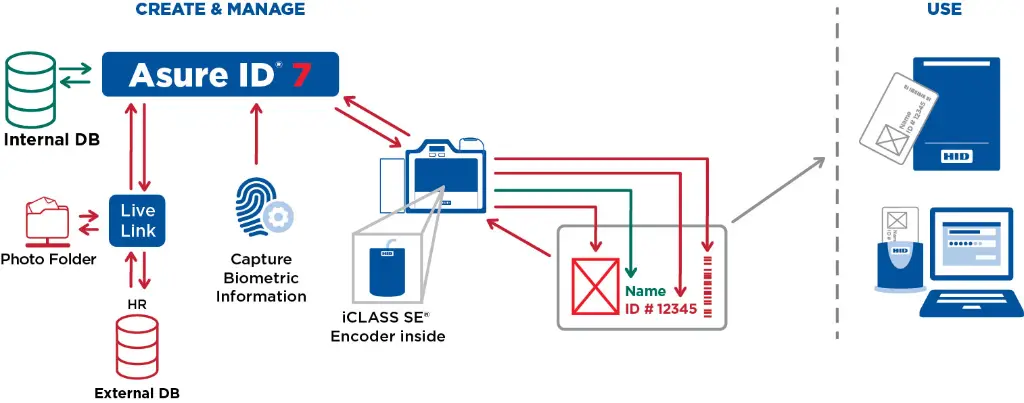 Asure-ID-Solution-Capabilities.webp